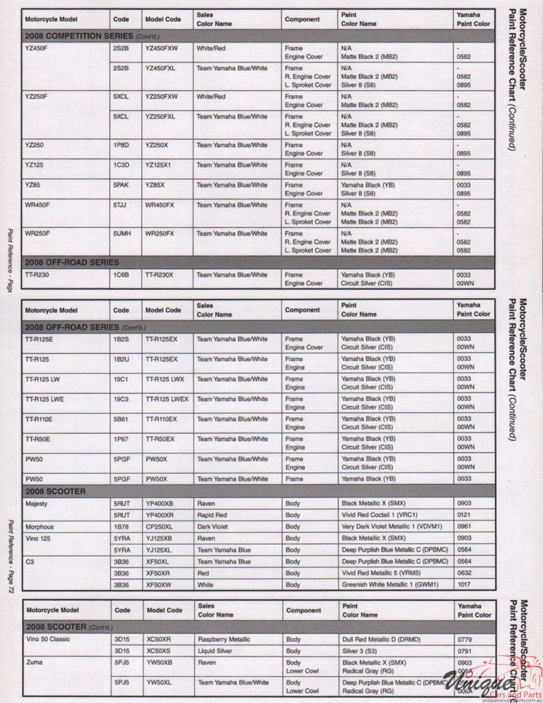 2008 Yamaha Motorcycle Paint Charts Corporate 6